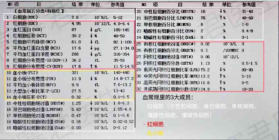 看血常规报告单：解读与注意事项、实用口诀、就诊科室及软件推荐