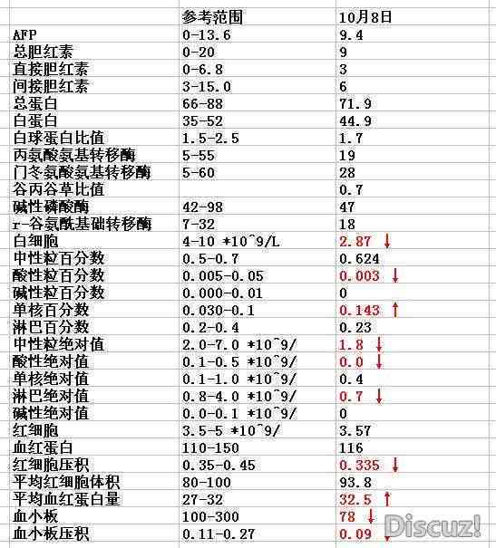 全面解读血常规报告单：AI助您深入了解白细胞、红细胞、血小板指标异常