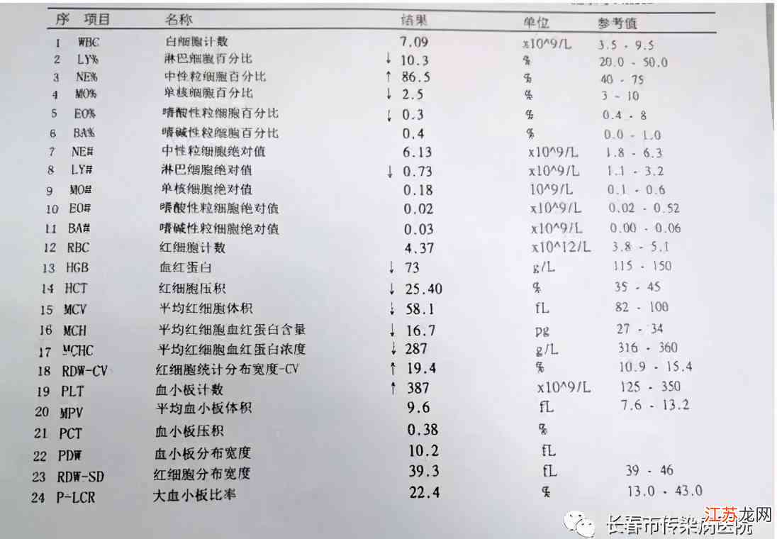 血常规检验报告单解读指南：全面解析各项指标与常见问题解答