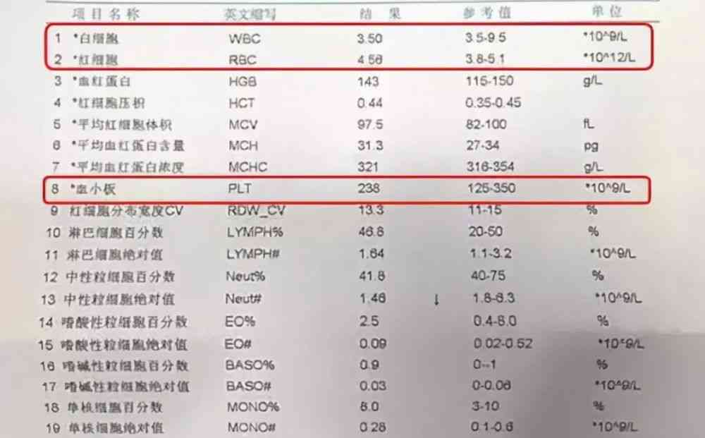 血常规检验报告单解读指南：全面解析各项指标与常见问题解答