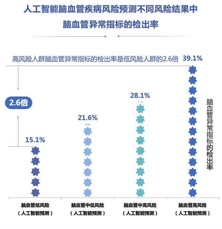 ai看血常规报告