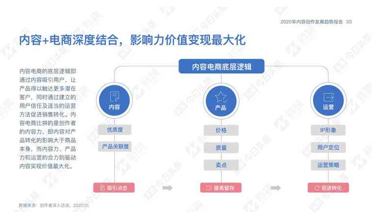 'AI内容创作流量低迷原因探究：揭秘创作策略与提升之道'