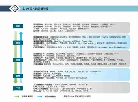 AI监考潜在风险与挑战：探讨人工智能监考系统的利与弊及未来发展方向