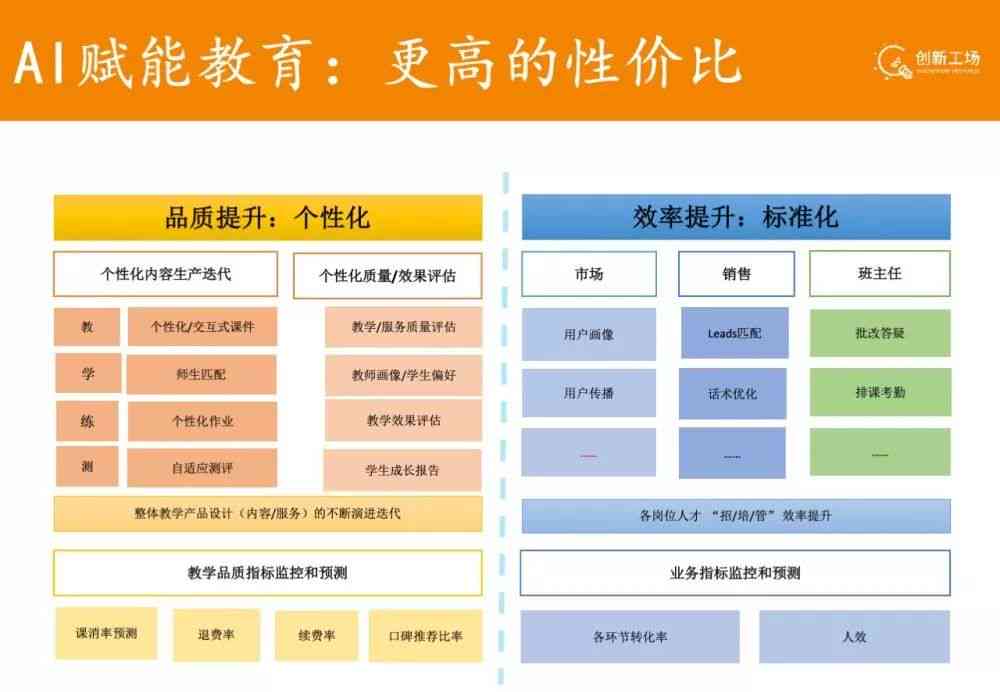 AI监考潜在风险与挑战：探讨人工智能监考系统的利与弊及未来发展方向