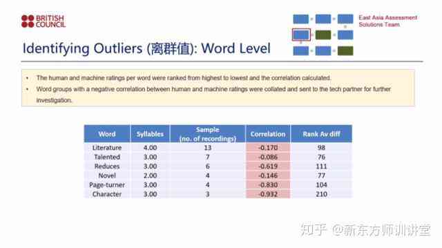 人工智能监考新篇章：AI技术如何实现精准考场监控与作弊预警