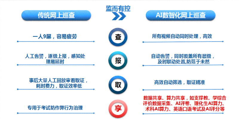 人工智能监考新篇章：AI技术如何实现精准考场监控与作弊预警