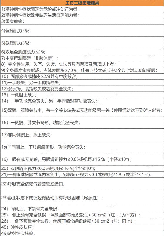 打架认定工伤是两边赔的吗：打架工伤鉴定标准及赔偿金额解析