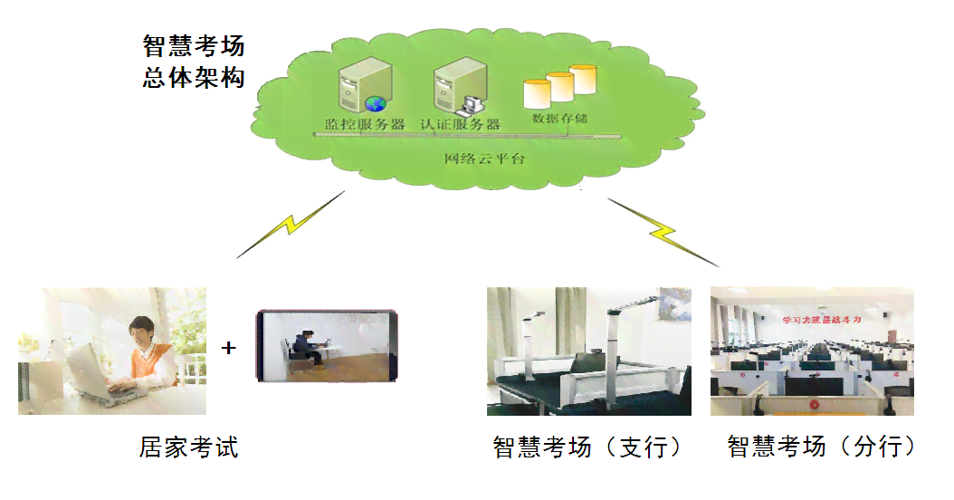 人工智能监考新篇章：AI技术如何实现精准考场监控与作弊预警