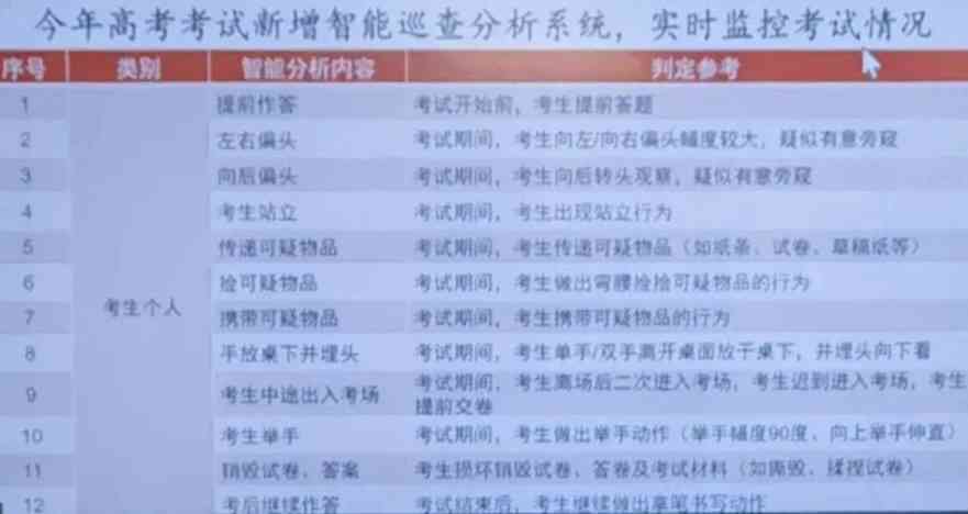 ai在线监考文案