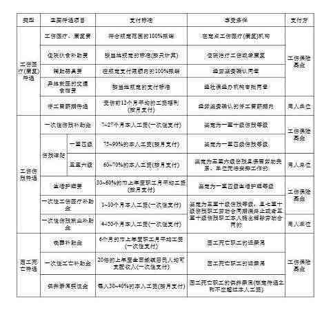 打架认定工伤能赔偿吗：工伤鉴定标准及法律解析与赔偿金额