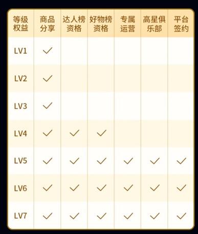 赞功能：如何打开抖音赞功能及公众号开通条件，粉丝要求解析