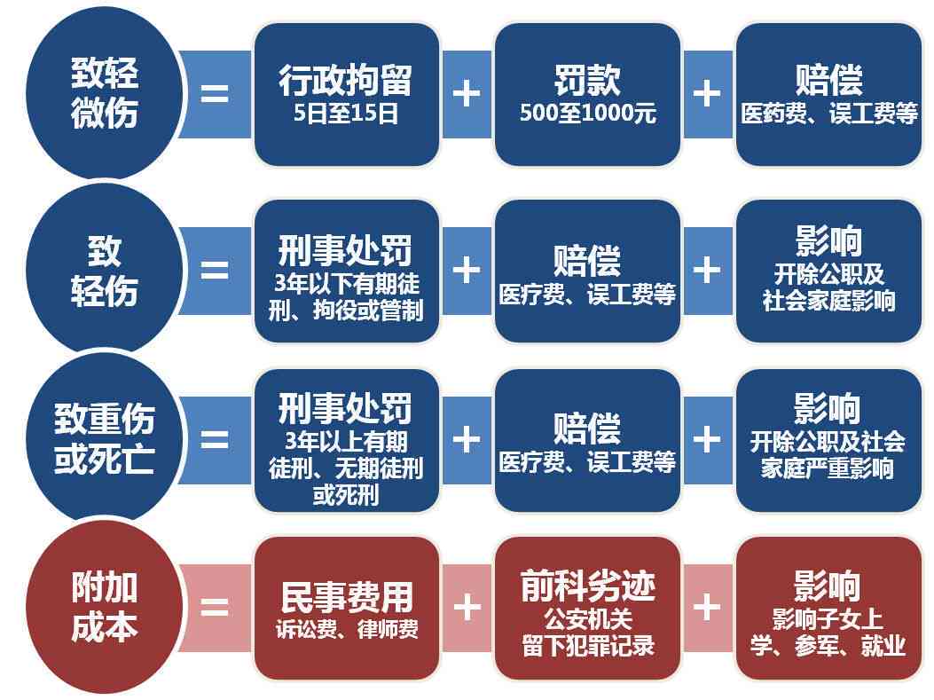 打架报工伤：公安部门结果必要性、斗殴工伤认定及赔偿标准解析