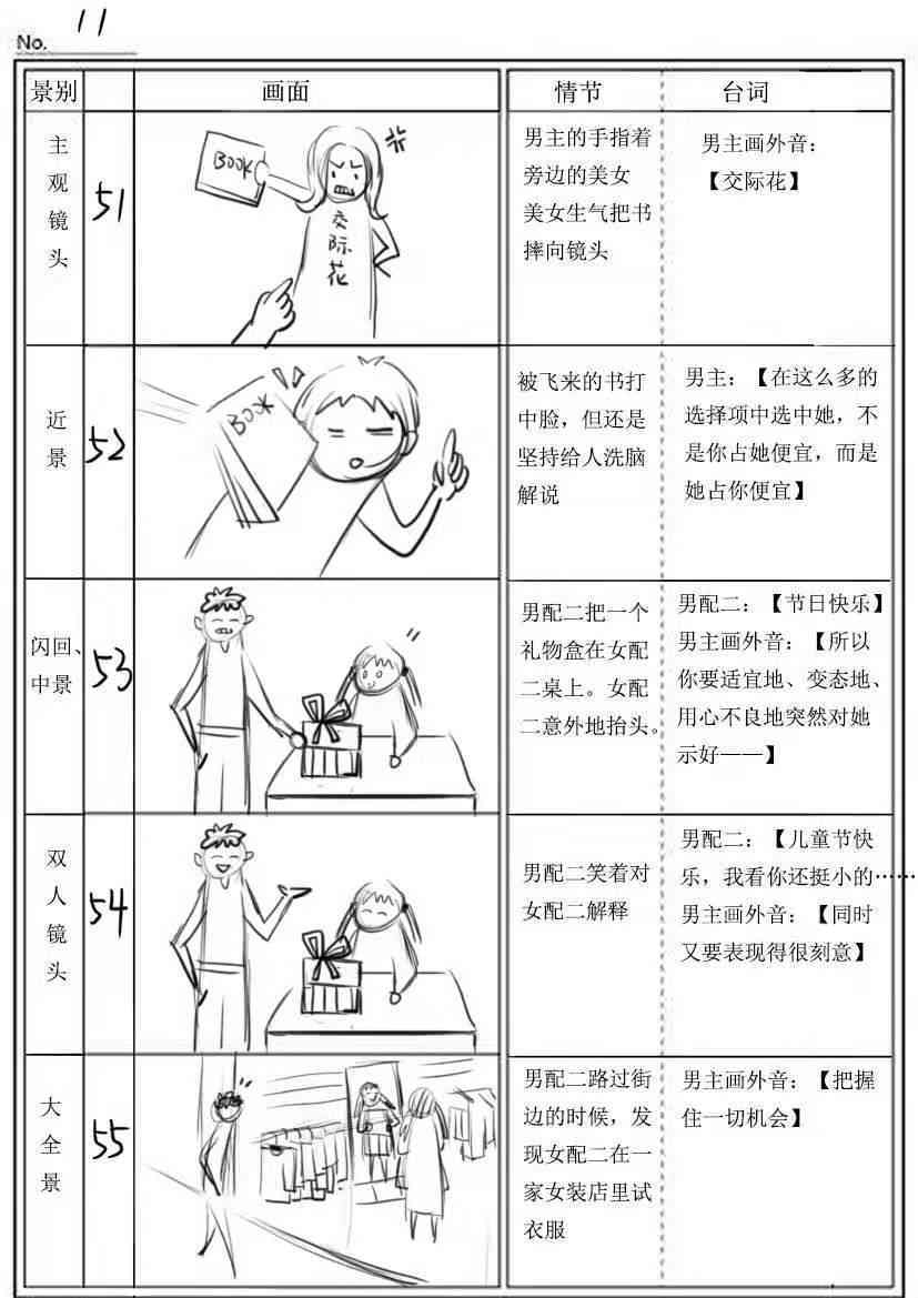 抖音短视频创意脚本攻略
