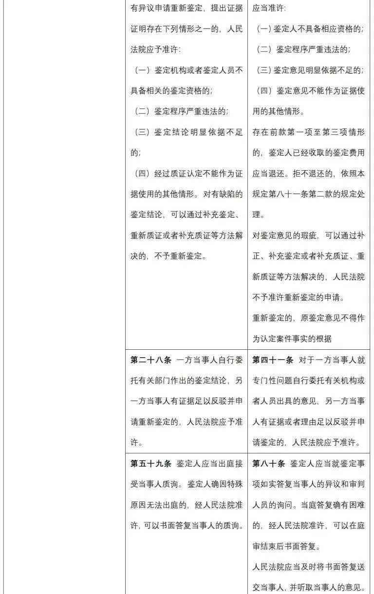 打架致轻伤案件处理：必备证据清单及法律要点解析