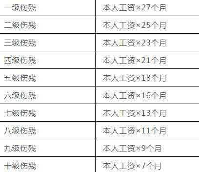 打架轻伤鉴定标准赔偿：鉴定金与赔偿金额详解及具体标准