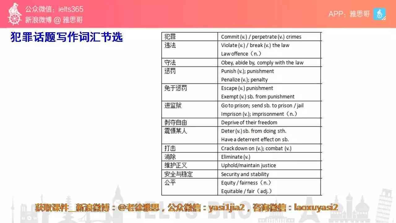 雅思写作工具箱：推荐及使用方法