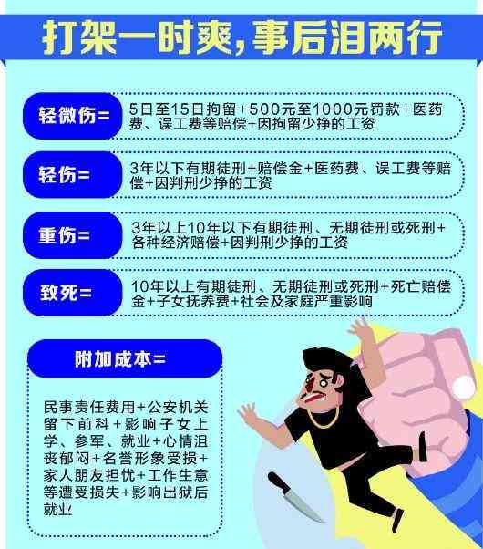 打架轻伤去哪认定工伤赔偿金额更高及鉴定标准赔偿指南