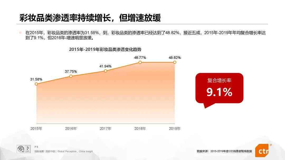ai领域消费人群研究报告范文：撰写指南与模板