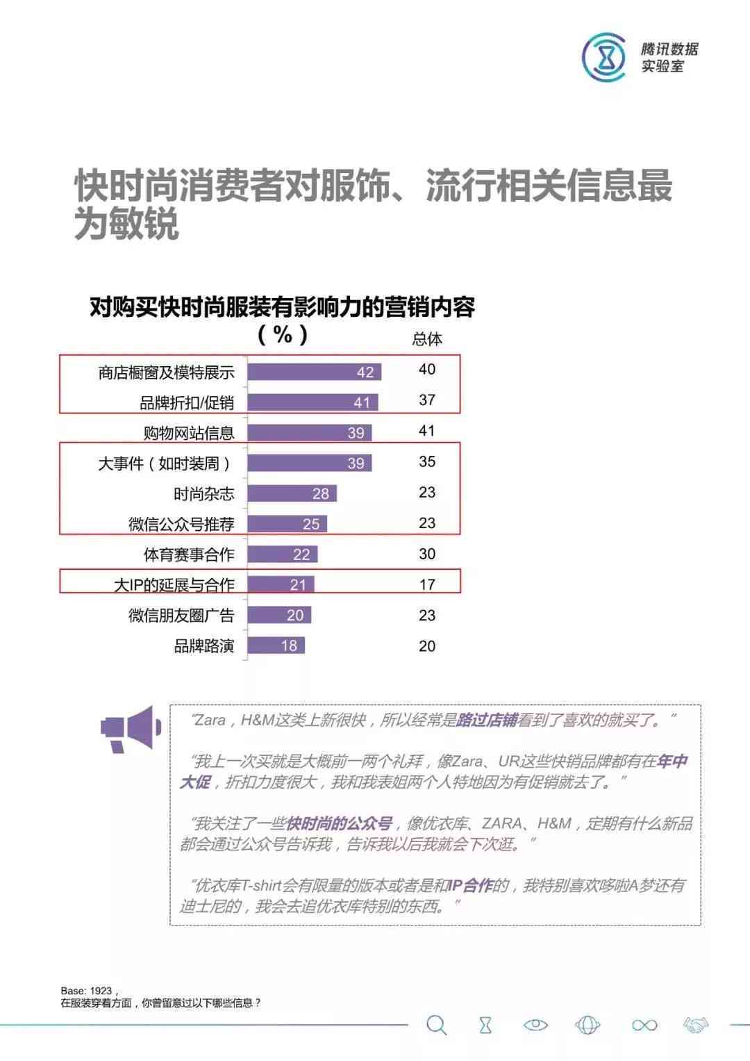 ai领域消费人群研究报告范文：撰写指南与模板