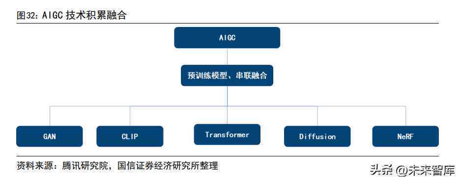ai领域消费人群研究报告范文：撰写指南与模板