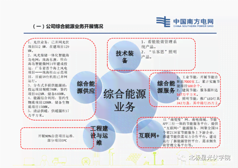 综合电网技能实训报告：涵理论与实践、操作技巧与案例分析