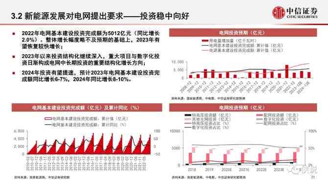 电网企业运营效能与技术创新实践调研报告