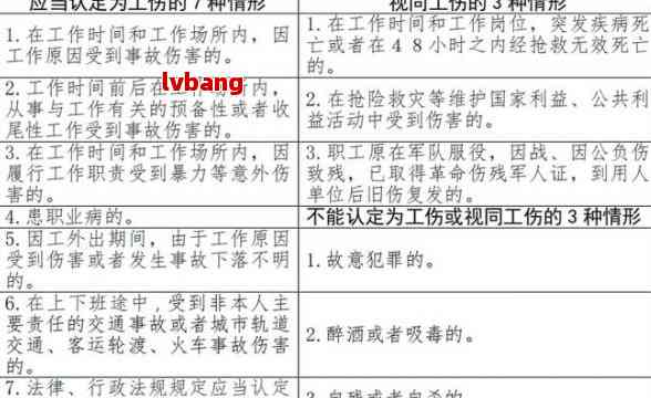 打架轻伤后工伤认定时限：工伤案件处理新标准解析
