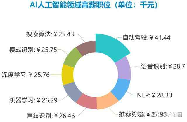 AI素材大全：全方位搜索与获取高质量人工智能资源指南