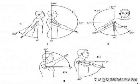 打球致肩关节脱臼工伤等级判定及赔偿标准解析