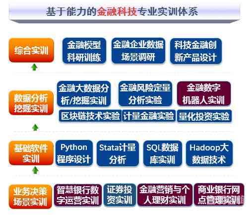 人工智能软件实训报告撰写指南：全面解析实训目的与用户关注要点