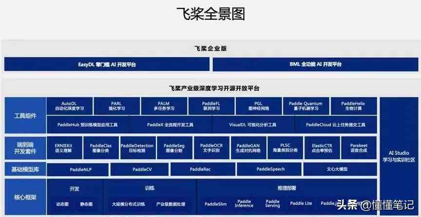 ai软件实训报告目的是什么：含义、内容全解析