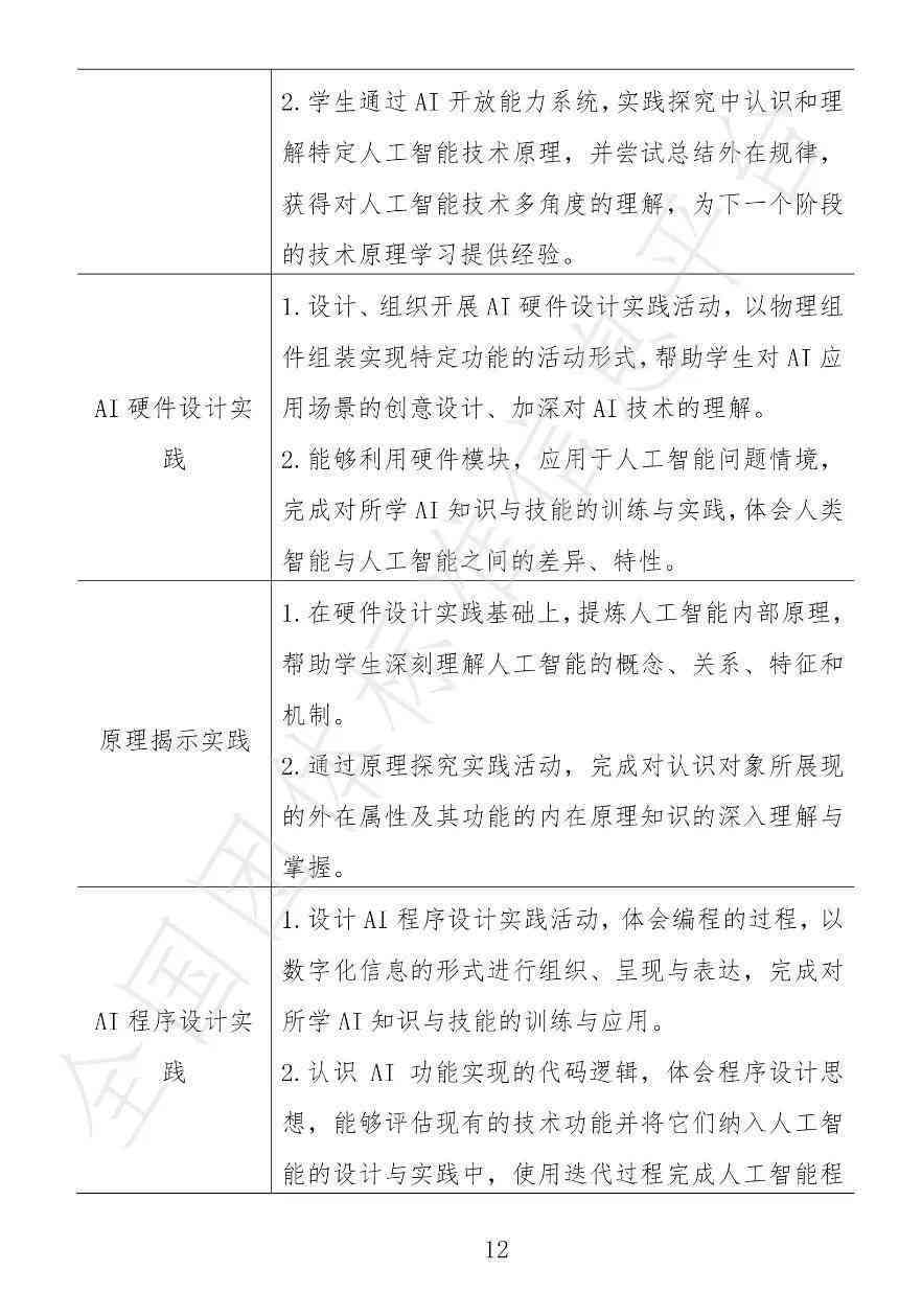 人工智能软件实训项目综合回顾与技能提升总结