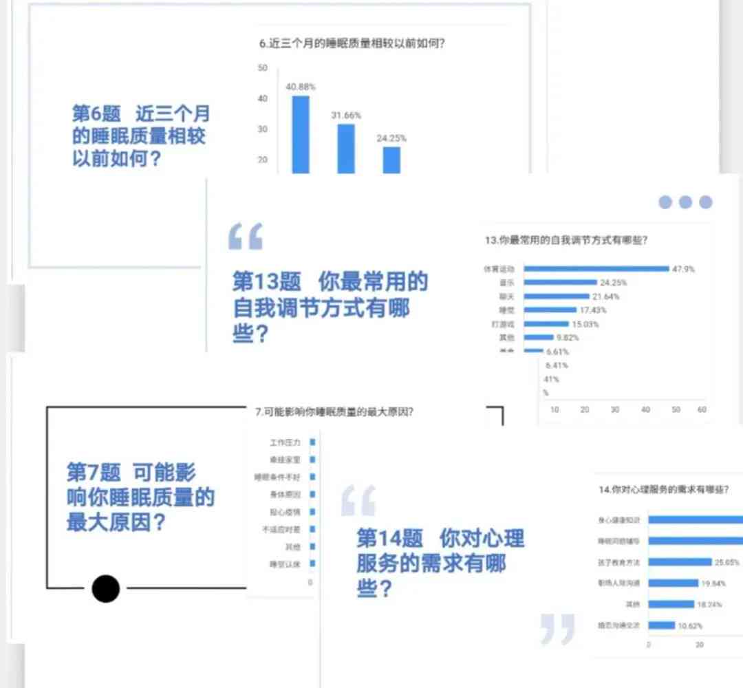 探究AI创作问卷在多维度功能应用的优势与特点
