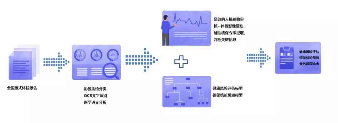 全面解析AI创作问卷新功能：一站式设计、分析、优化助力高效调研