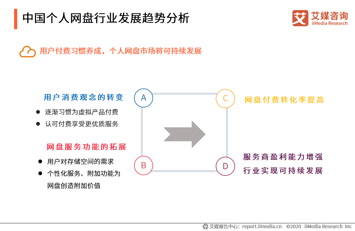 全面解析AI创作问卷新功能：一站式设计、分析、优化助力高效调研