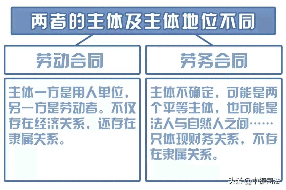 打零工受伤可认定工伤吗：如何赔偿及工伤认定详解