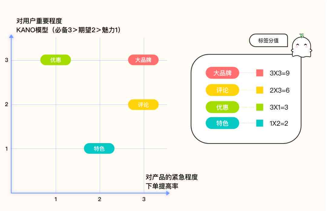 详尽指南：如何高效添加和管理标签以提升内容可见性与分类