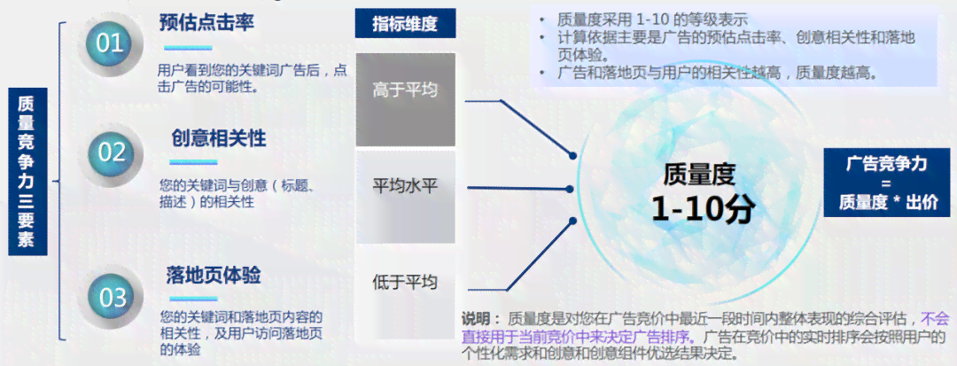 融合关键词的全新标签：探索多维度的分类奥秘