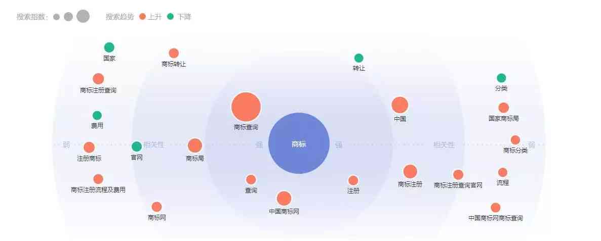 融合关键词的全新标签：探索多维度的分类奥秘