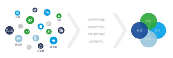 融合关键词的全新标签：探索多维度的分类奥秘