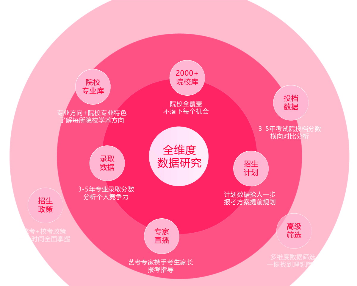 融合关键词的全新标签：探索多维度的分类奥秘