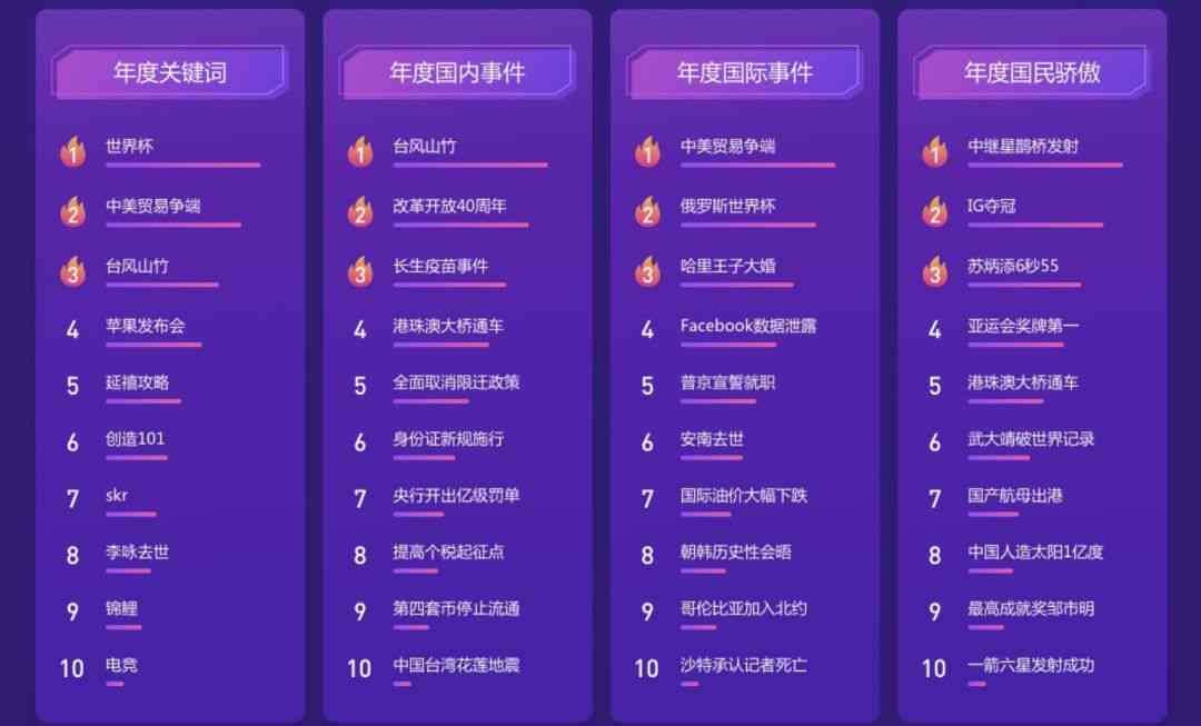 融合关键词的全新标签：探索多维度的分类奥秘
