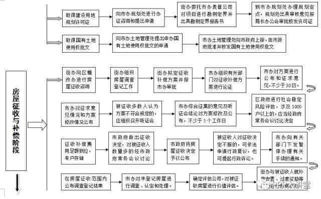 打零工的工伤应该怎样追偿：工伤追偿流程与法律途径解析