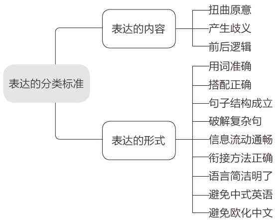 AI写作平台不会重复的作品：如何处理及具体案例解析
