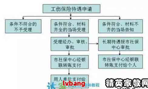 打零工怎么认定工伤赔偿：工伤赔偿标准及处理流程