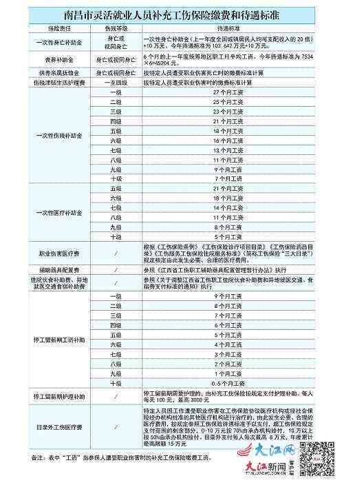 灵活就业者工伤认定标准及打零工受伤如何申请工伤赔偿解析