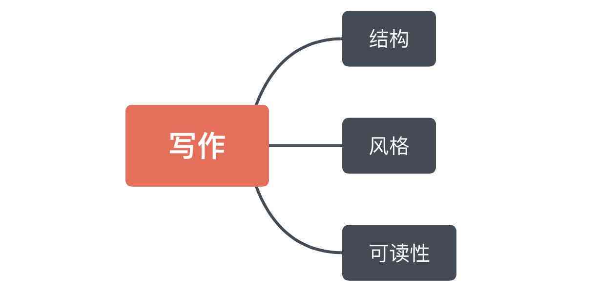 探索普通写作的全方位特点与实用技巧：涵风格、结构、语言及常见问题解析