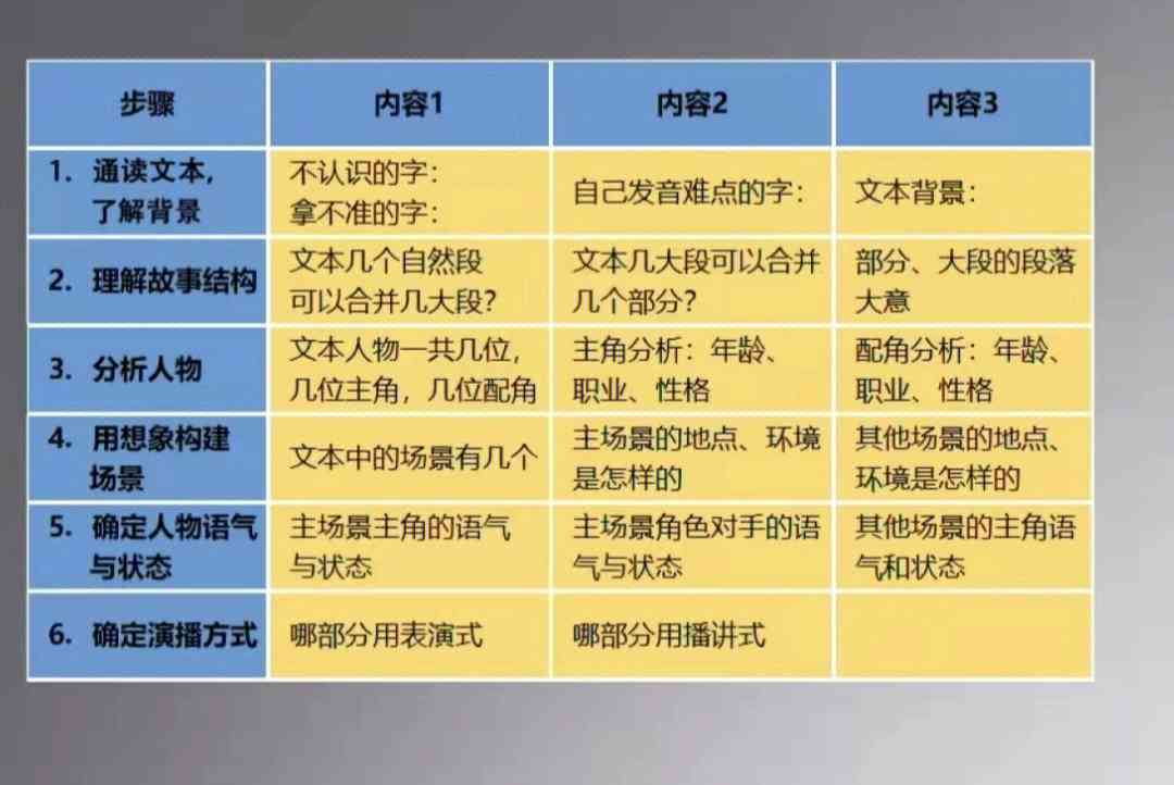 探索普通写作的全方位特点与实用技巧：涵风格、结构、语言及常见问题解析