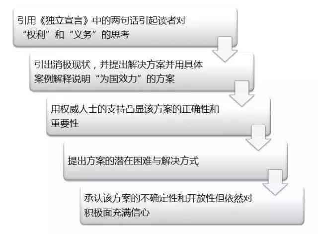 探索普通写作的全方位特点与实用技巧：涵风格、结构、语言及常见问题解析