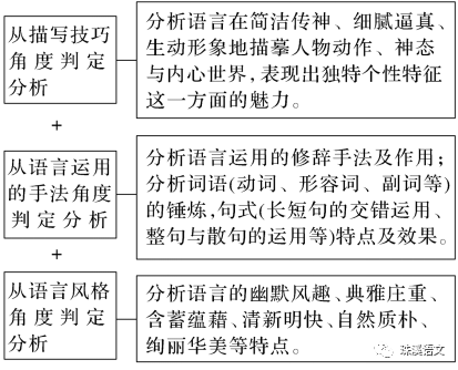 探索普通写作的全方位特点与实用技巧：涵风格、结构、语言及常见问题解析